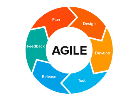 Agile Logo