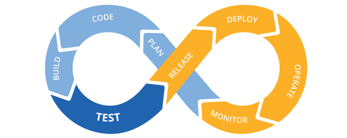 Continuous Integration Continuous Development Logo